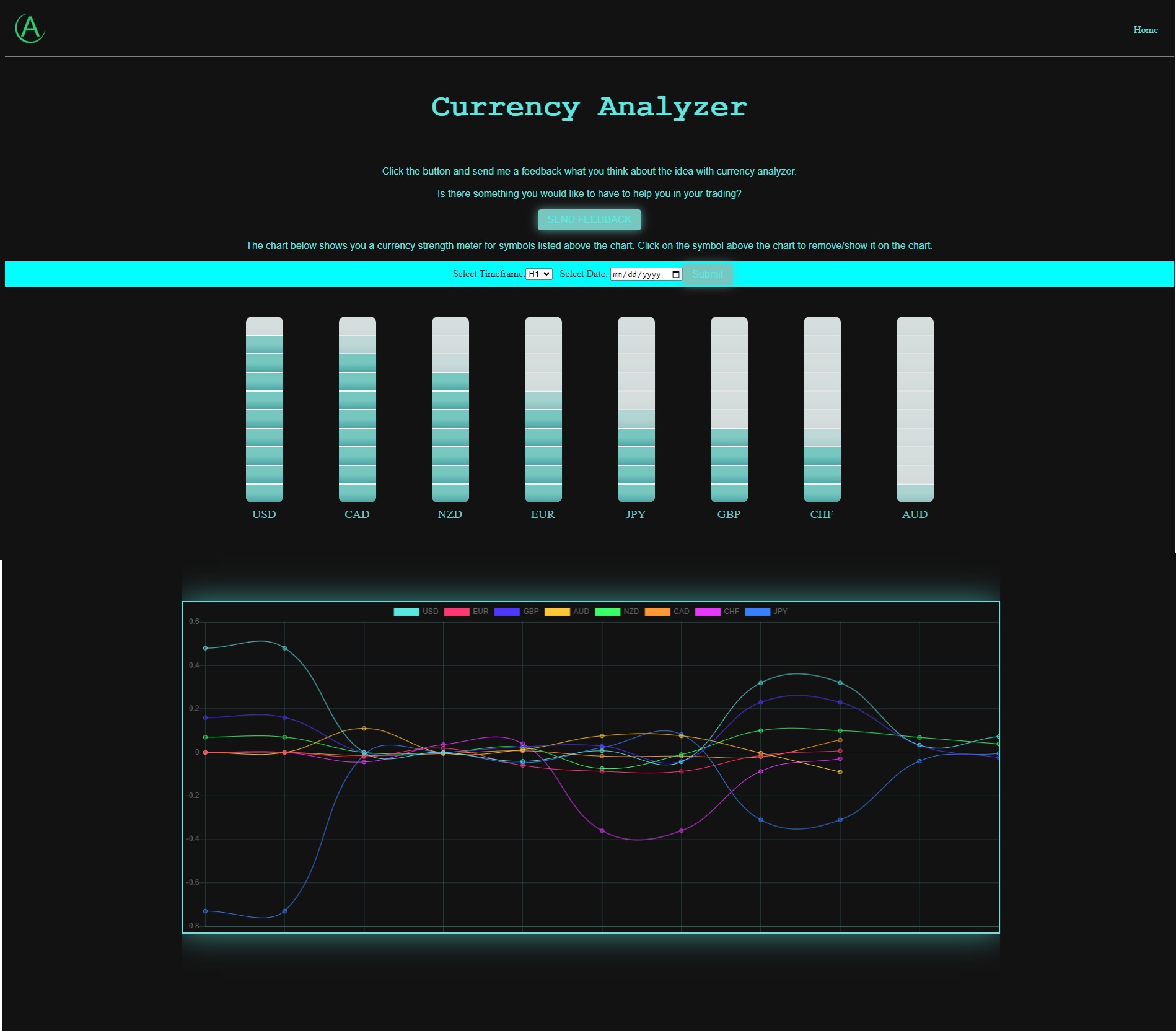 bar chart status 15.10.2024